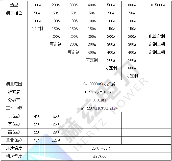 �����ϸ�J9���ֲ����� - J9���ֲ��ϸ绥������