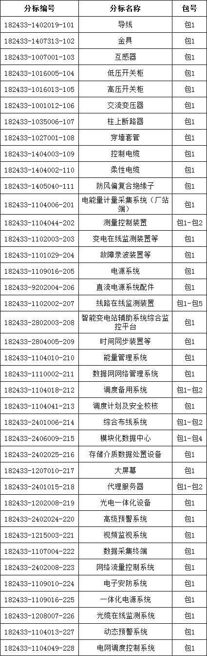 �����ϸ�J9���ֲ����� - J9���ֲ��ϸ绥������