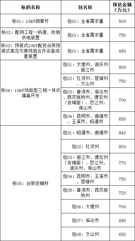 �����ϸ�J9���ֲ����� - J9���ֲ��ϸ绥������