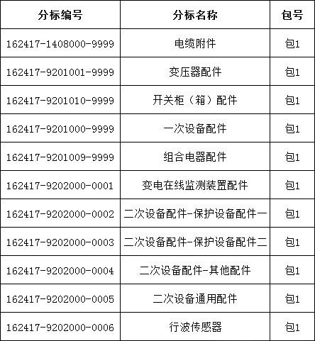 �����ϸ�J9���ֲ����� - J9���ֲ��ϸ绥������