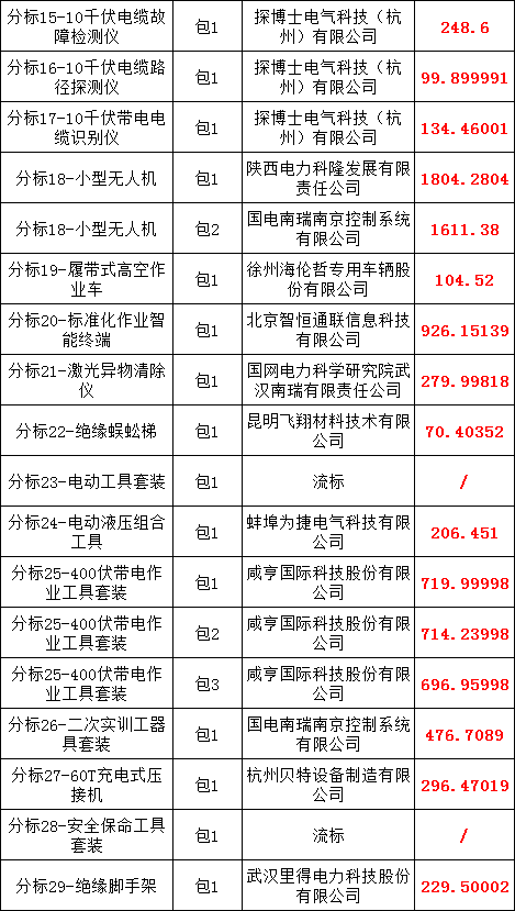 �����ϸ�J9���ֲ����� - J9���ֲ��ϸ绥������