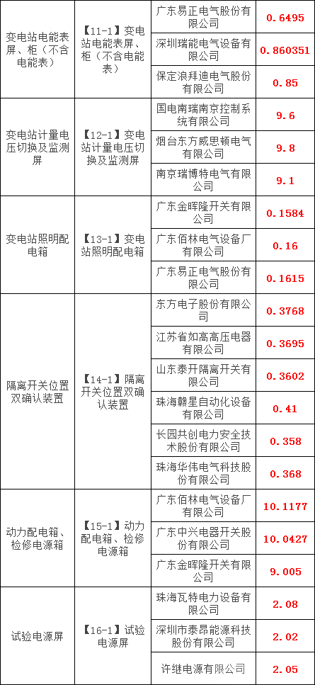 �����ϸ�J9���ֲ����� - J9���ֲ��ϸ绥������