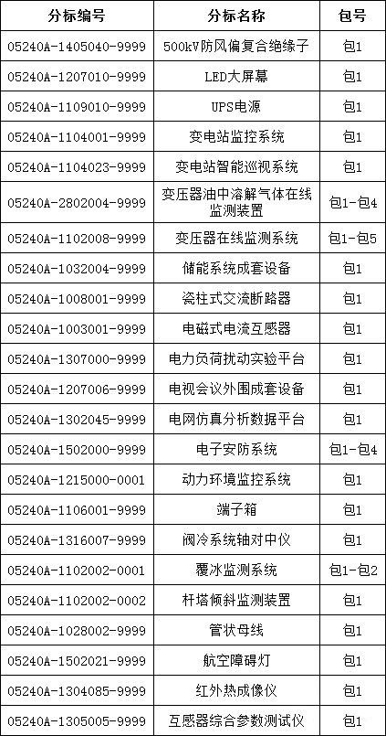�����ϸ�J9���ֲ����� - J9���ֲ��ϸ绥������