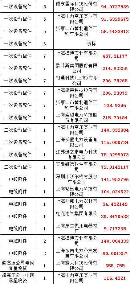 �����ϸ�J9���ֲ����� - J9���ֲ��ϸ绥������