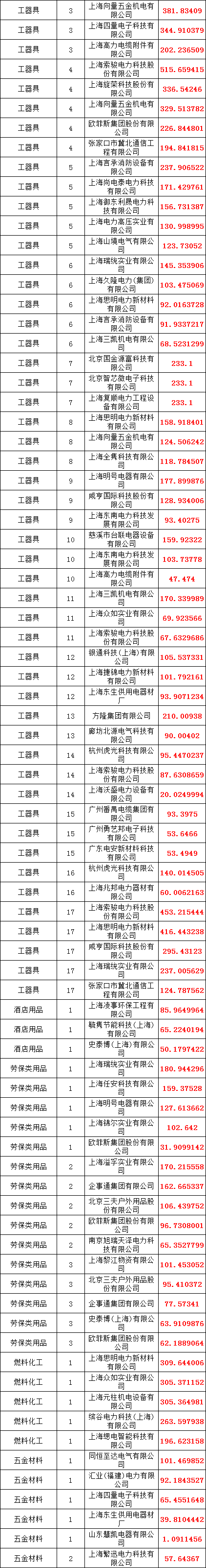 �����ϸ�J9���ֲ����� - J9���ֲ��ϸ绥������