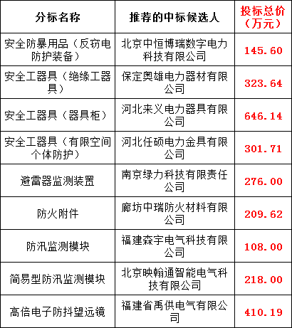 �����ϸ�J9���ֲ����� - J9���ֲ��ϸ绥������
