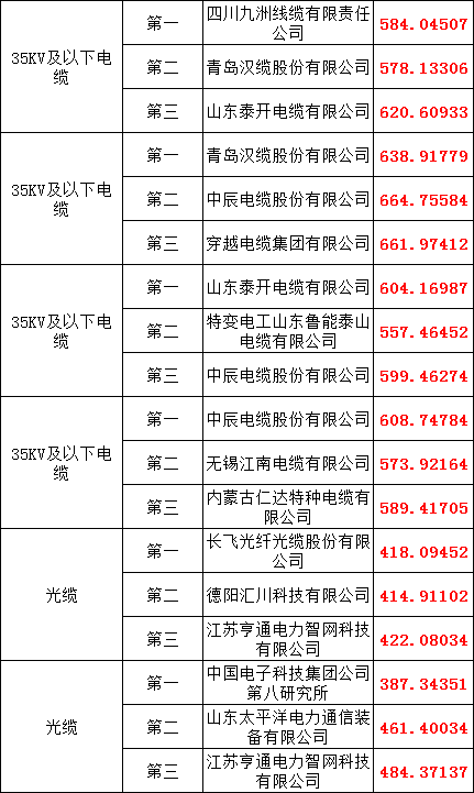 �����ϸ�J9���ֲ����� - J9���ֲ��ϸ绥������
