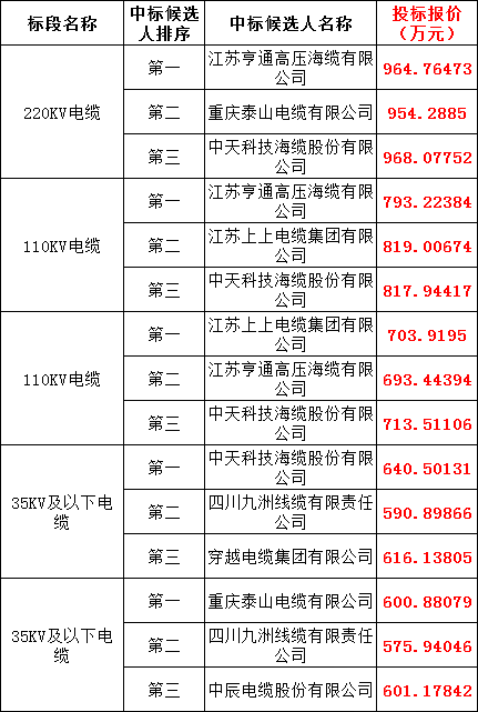 �����ϸ�J9���ֲ����� - J9���ֲ��ϸ绥������