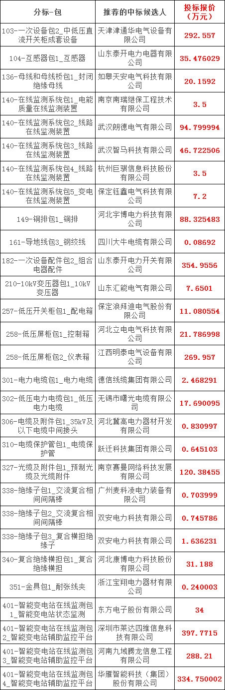 �����ϸ�J9���ֲ����� - J9���ֲ��ϸ绥������