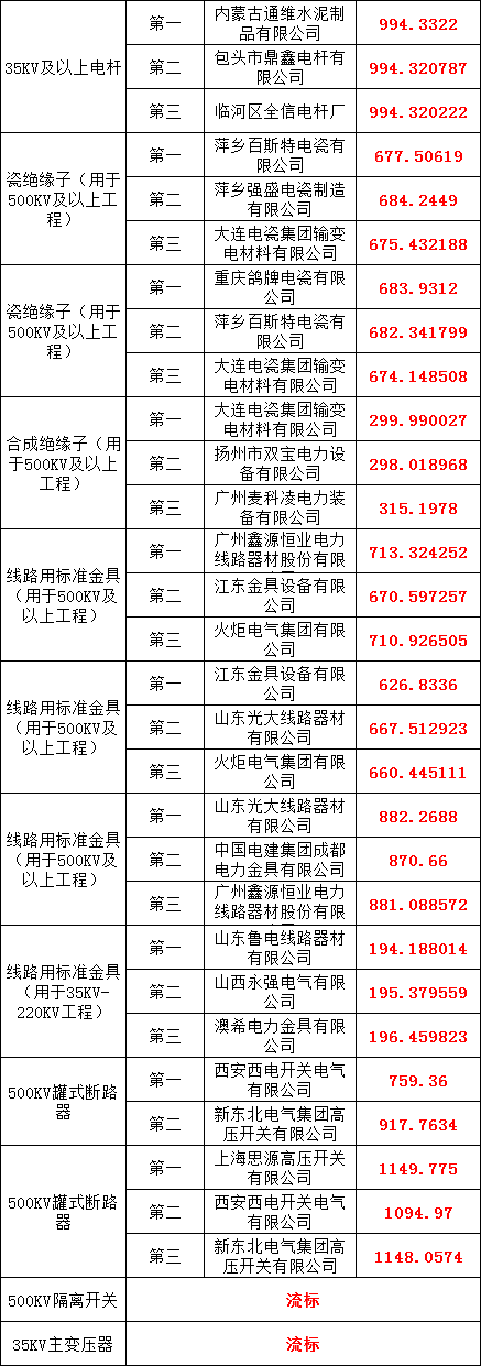 �����ϸ�J9���ֲ����� - J9���ֲ��ϸ绥������