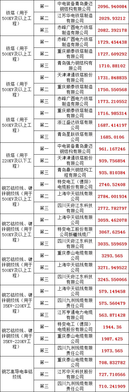 �����ϸ�J9���ֲ����� - J9���ֲ��ϸ绥������