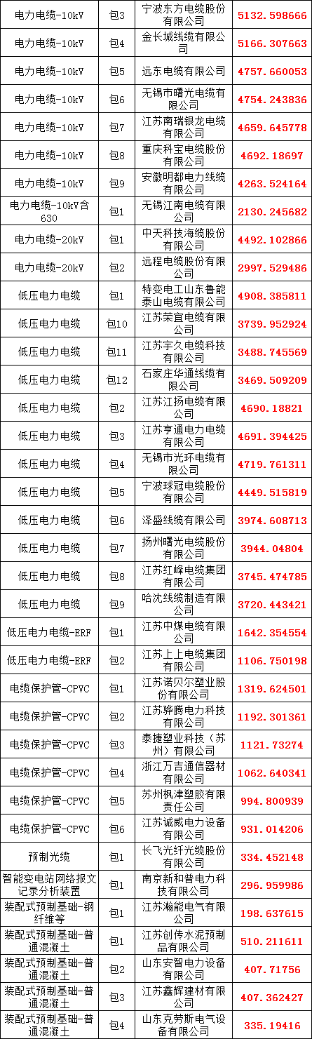 �����ϸ�J9���ֲ����� - J9���ֲ��ϸ绥������