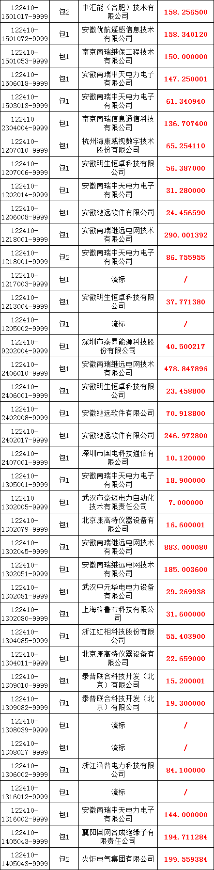 �����ϸ�J9���ֲ����� - J9���ֲ��ϸ绥������