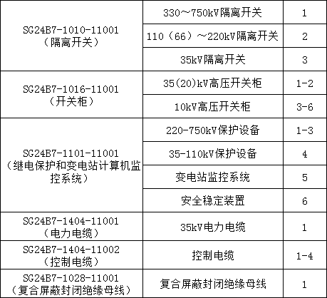 �����ϸ�J9���ֲ����� - J9���ֲ��ϸ绥������