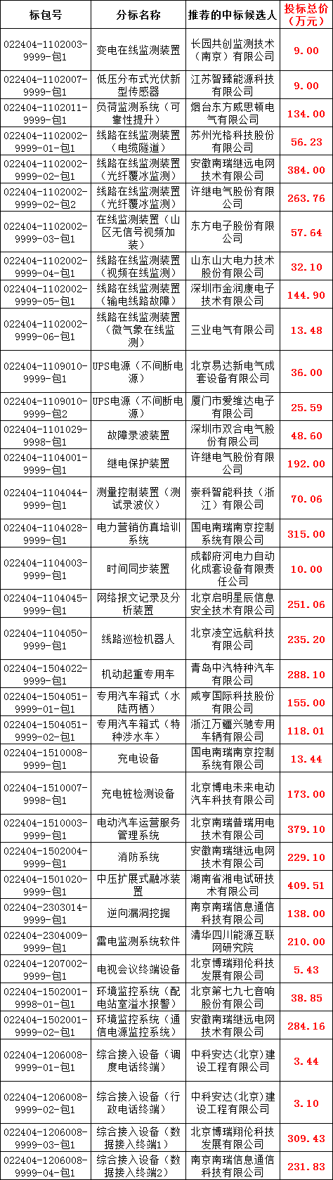 �����ϸ�J9���ֲ����� - J9���ֲ��ϸ绥������