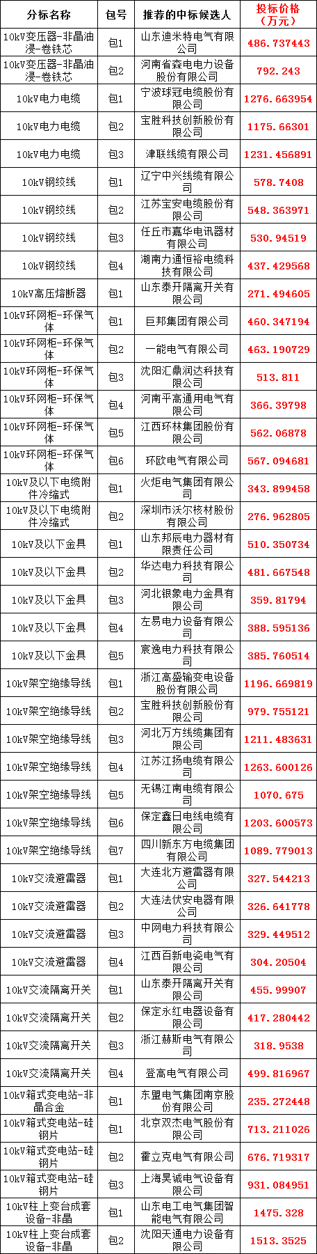 �����ϸ�J9���ֲ����� - J9���ֲ��ϸ绥������