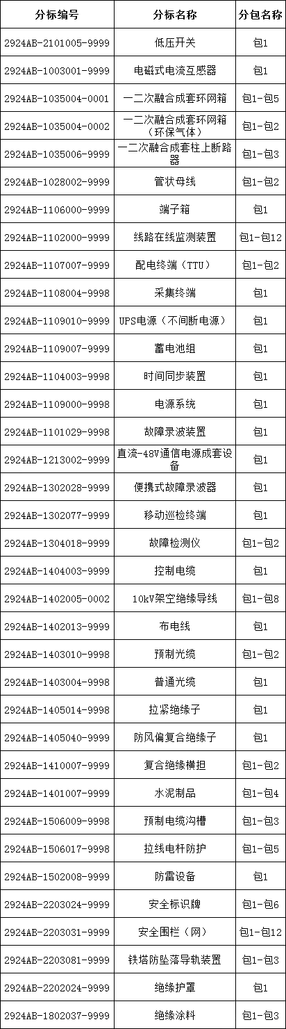 �����ϸ�J9���ֲ����� - J9���ֲ��ϸ绥������