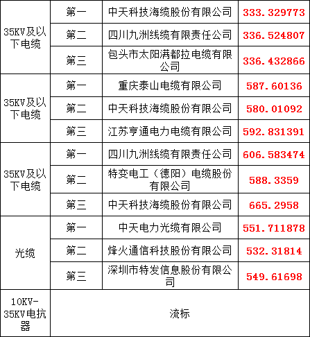 �����ϸ�J9���ֲ����� - J9���ֲ��ϸ绥������