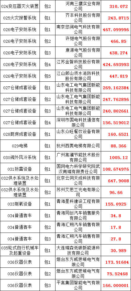 �����ϸ�J9���ֲ����� - J9���ֲ��ϸ绥������