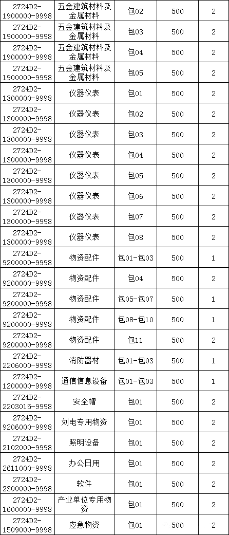 �����ϸ�J9���ֲ����� - J9���ֲ��ϸ绥������