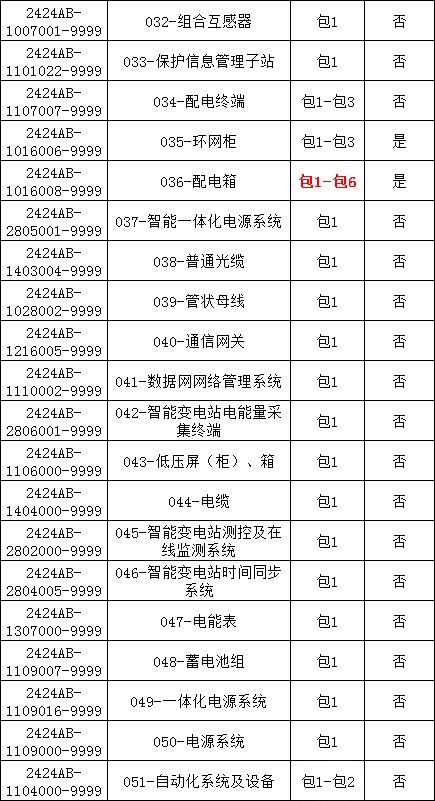 �����ϸ�J9���ֲ����� - J9���ֲ��ϸ绥������