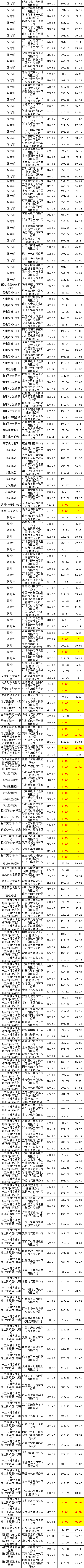 �����ϸ�J9���ֲ����� - J9���ֲ��ϸ绥������