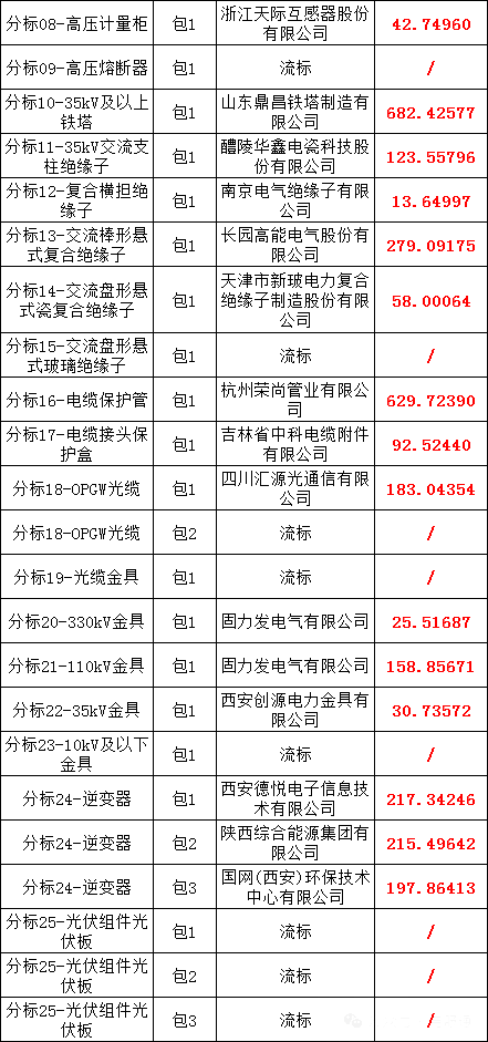 �����ϸ�J9���ֲ����� - J9���ֲ��ϸ绥������