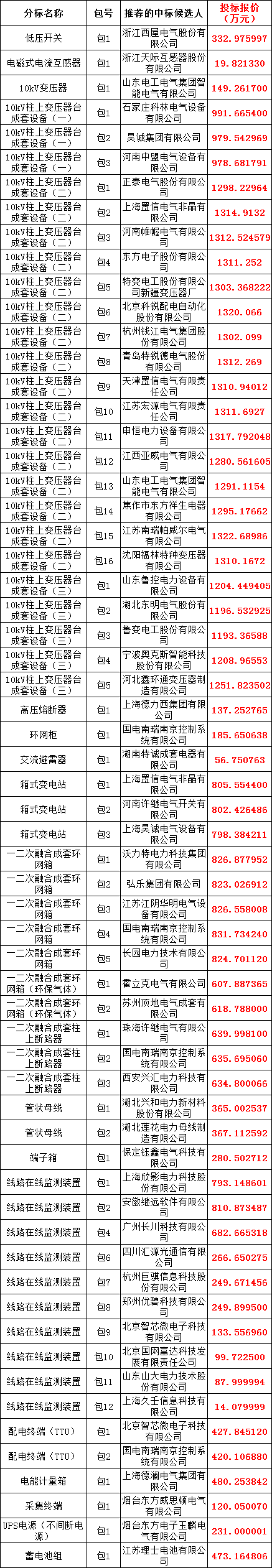 �����ϸ�J9���ֲ����� - J9���ֲ��ϸ绥������