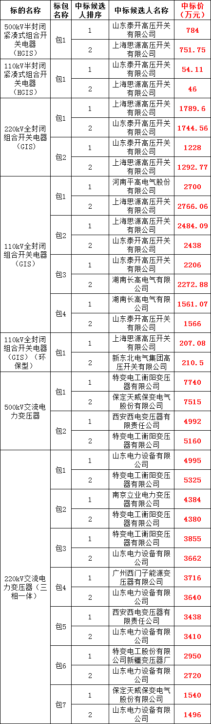 �����ϸ�J9���ֲ����� - J9���ֲ��ϸ绥������