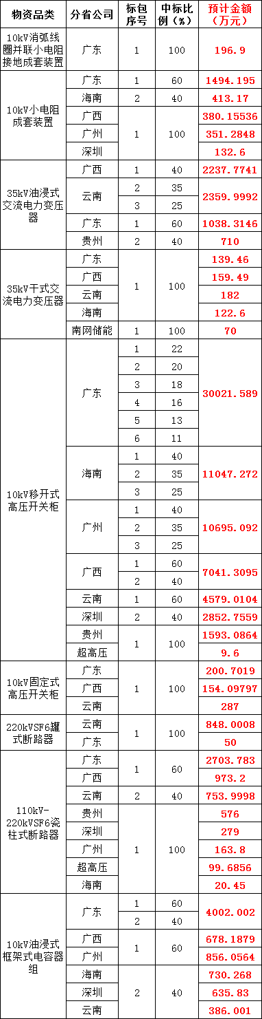 �����ϸ�J9���ֲ����� - J9���ֲ��ϸ绥������