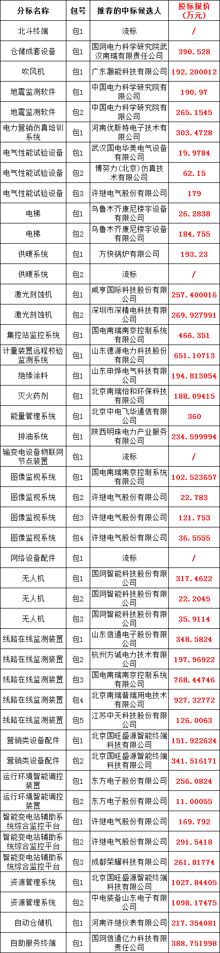 �����ϸ�J9���ֲ����� - J9���ֲ��ϸ绥������