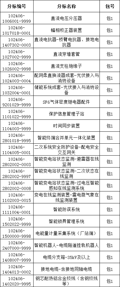 �����ϸ�J9���ֲ����� - J9���ֲ��ϸ绥������