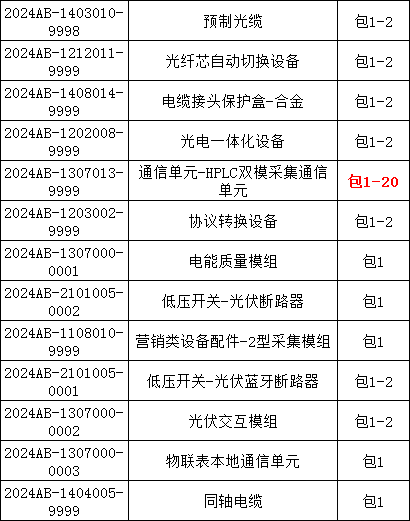 �����ϸ�J9���ֲ����� - J9���ֲ��ϸ绥������