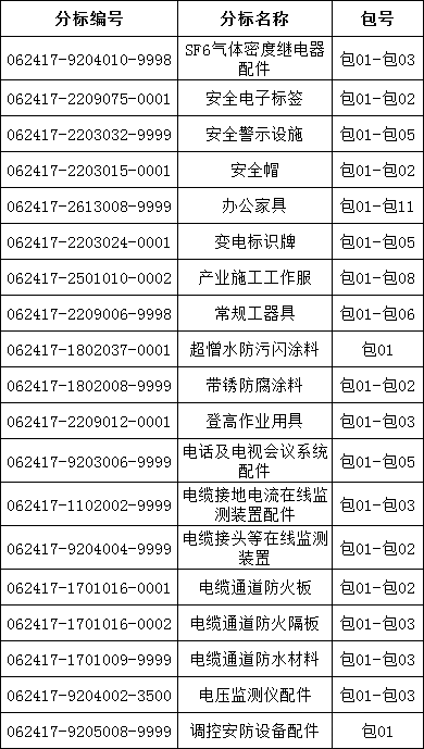 �����ϸ�J9���ֲ����� - J9���ֲ��ϸ绥������