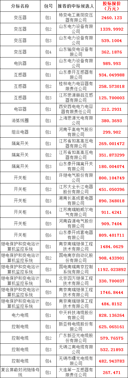 �����ϸ�J9���ֲ����� - J9���ֲ��ϸ绥������