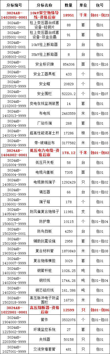 �����ϸ�J9���ֲ����� - J9���ֲ��ϸ绥������