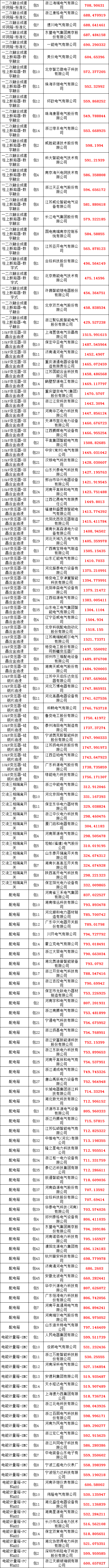 �����ϸ�J9���ֲ����� - J9���ֲ��ϸ绥������