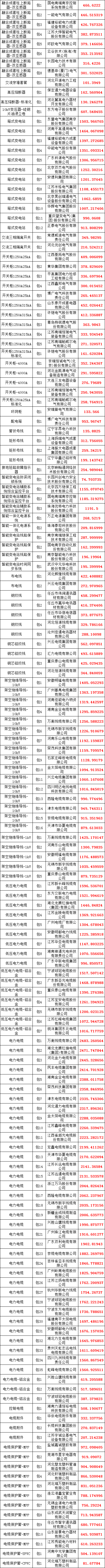 �����ϸ�J9���ֲ����� - J9���ֲ��ϸ绥������