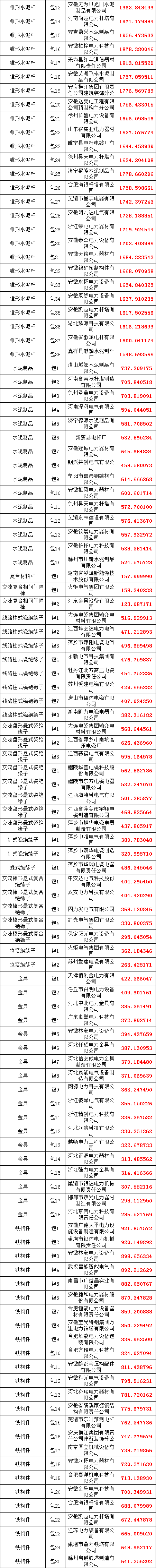 �����ϸ�J9���ֲ����� - J9���ֲ��ϸ绥������