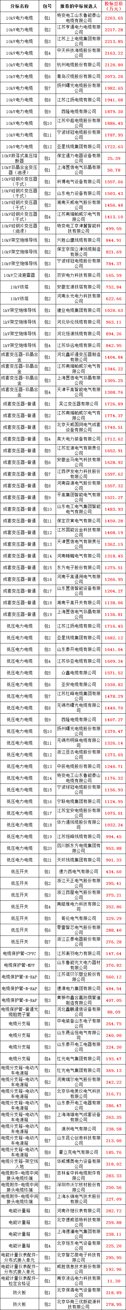 �����ϸ�J9���ֲ����� - J9���ֲ��ϸ绥������