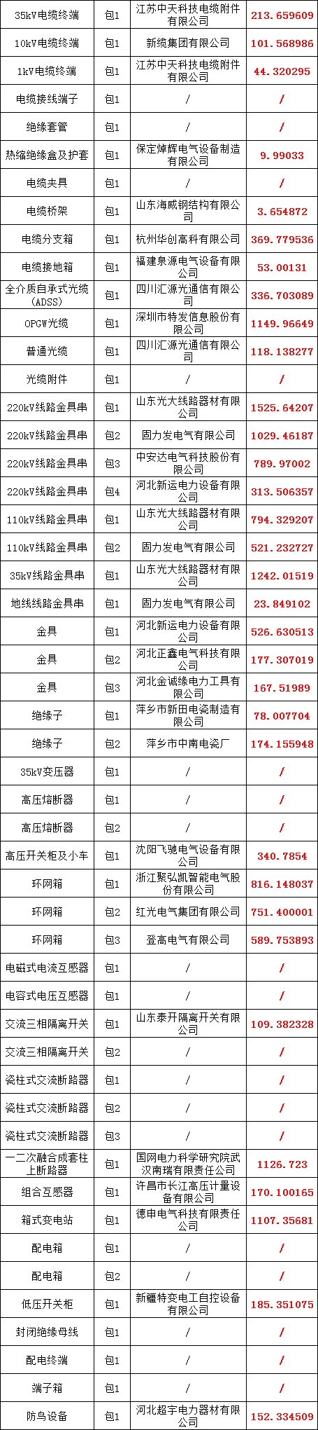 �����ϸ�J9���ֲ����� - J9���ֲ��ϸ绥������