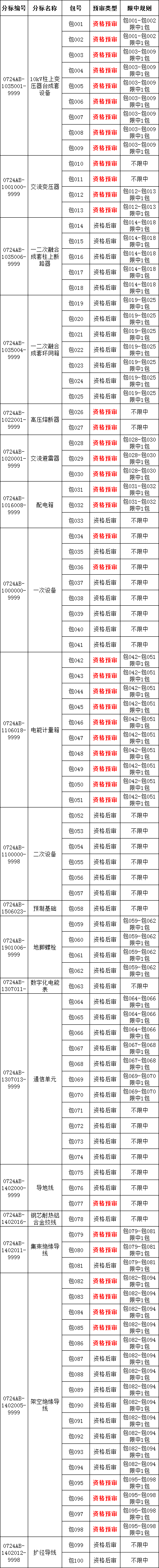 �����ϸ�J9���ֲ����� - J9���ֲ��ϸ绥������
