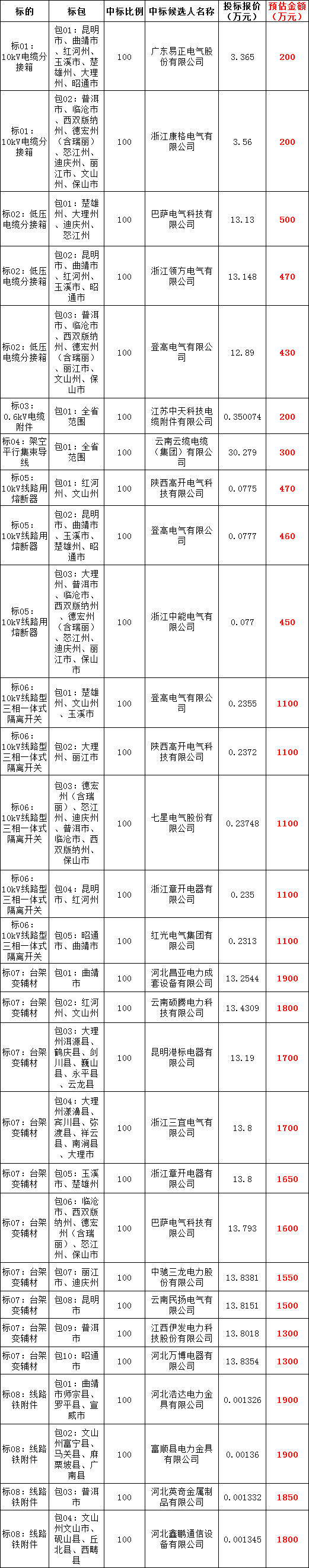 �����ϸ�J9���ֲ����� - J9���ֲ��ϸ绥������