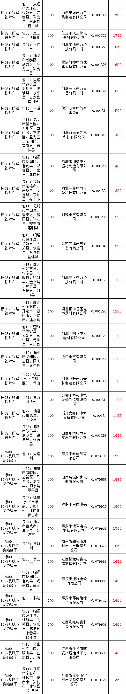 �����ϸ�J9���ֲ����� - J9���ֲ��ϸ绥������