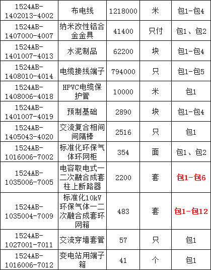 �����ϸ�J9���ֲ����� - J9���ֲ��ϸ绥������