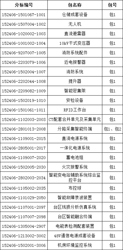 �����ϸ�J9���ֲ����� - J9���ֲ��ϸ绥������