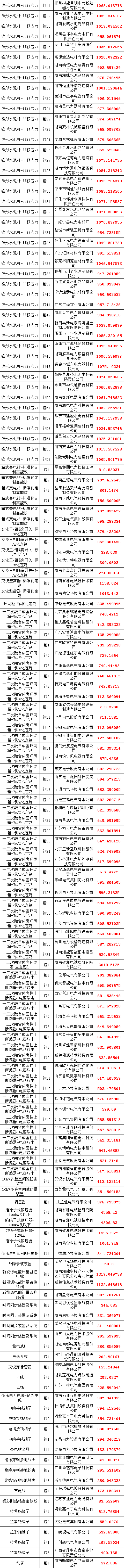 �����ϸ�J9���ֲ����� - J9���ֲ��ϸ绥������