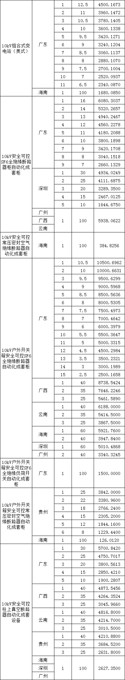 �����ϸ�J9���ֲ����� - J9���ֲ��ϸ绥������