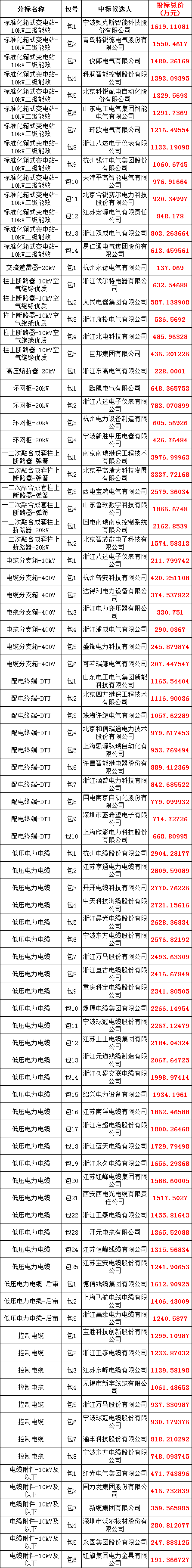 �����ϸ�J9���ֲ����� - J9���ֲ��ϸ绥������