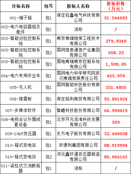 �����ϸ�J9���ֲ����� - J9���ֲ��ϸ绥������